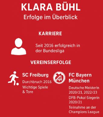 Klara Bühl ihre Erfolge