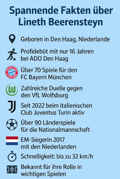 Lineth Beerensteyn Fakten auf einen Bilck