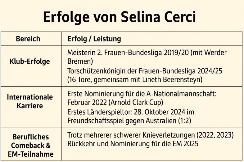 Selina Cerci Erfolge
