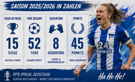 Hertha BSC Frauen Kader 2026 Saison in Zahlen