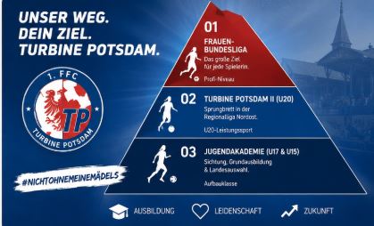 Turbine Potsdam II Talente die ziele