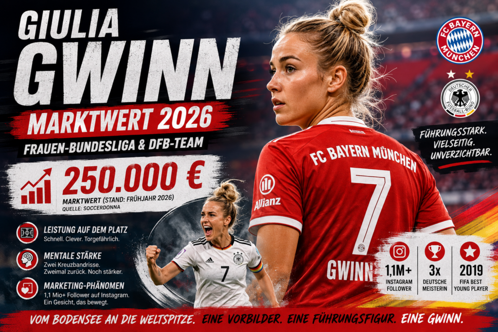 Giulia Gwinn Marktwert 2026