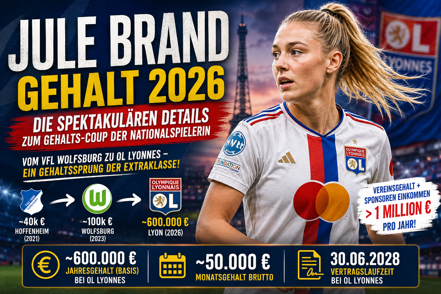 Jule Brand Gehalt 2026