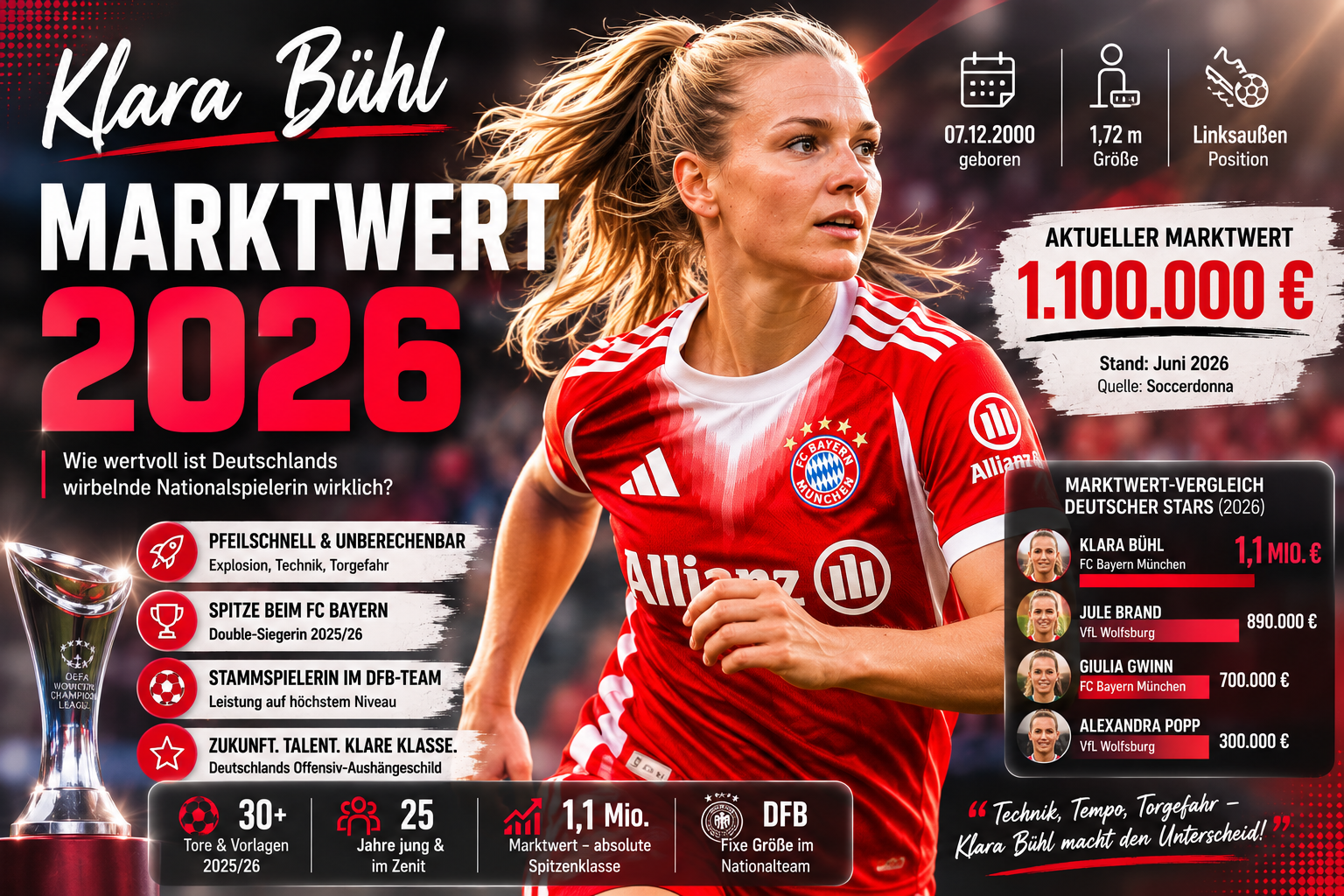 Klara Bühl Marktwert 2026