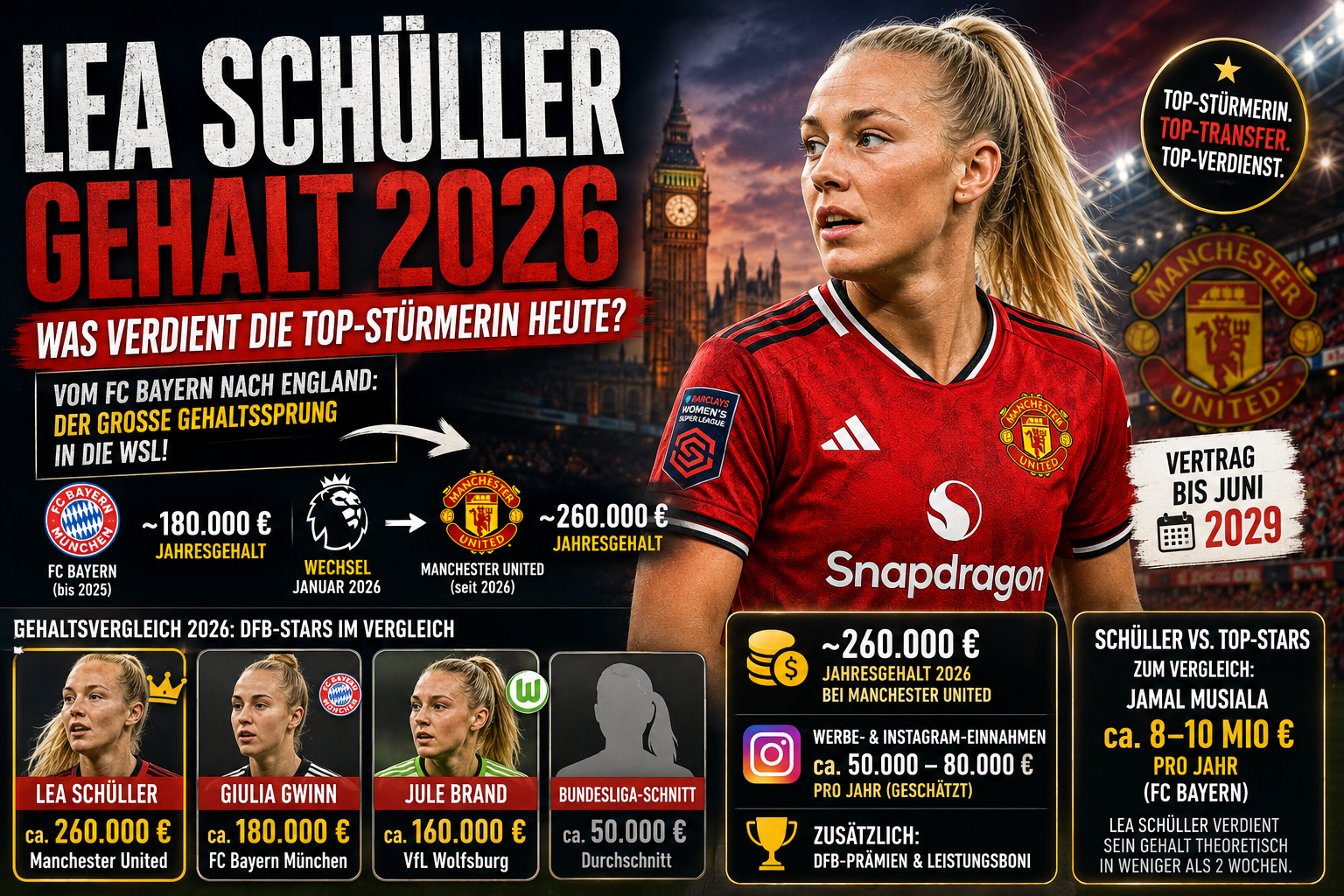 Lea Schüller Gehalt 2026