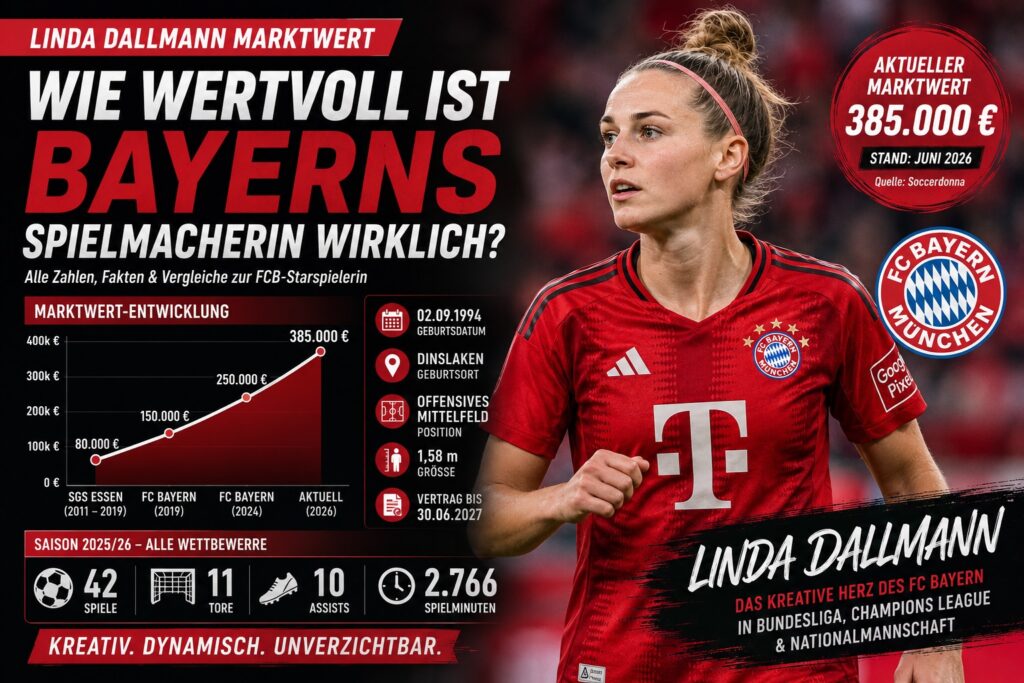 Linda Dallmann Marktwert
