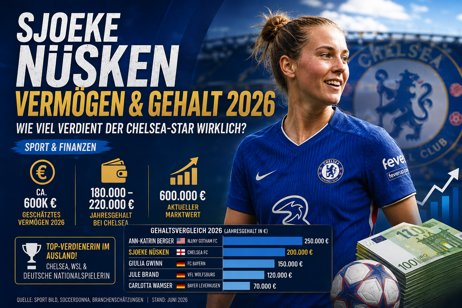 Sjoeke Nüsken Gehalt & Vermögen
