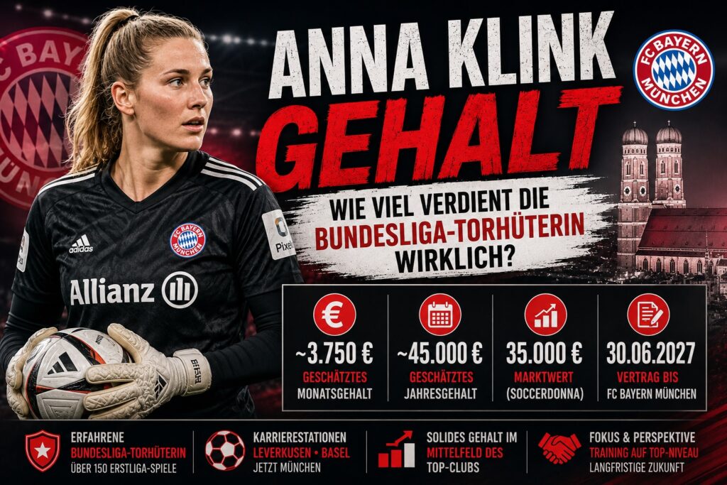 Anna Klink Gehalt