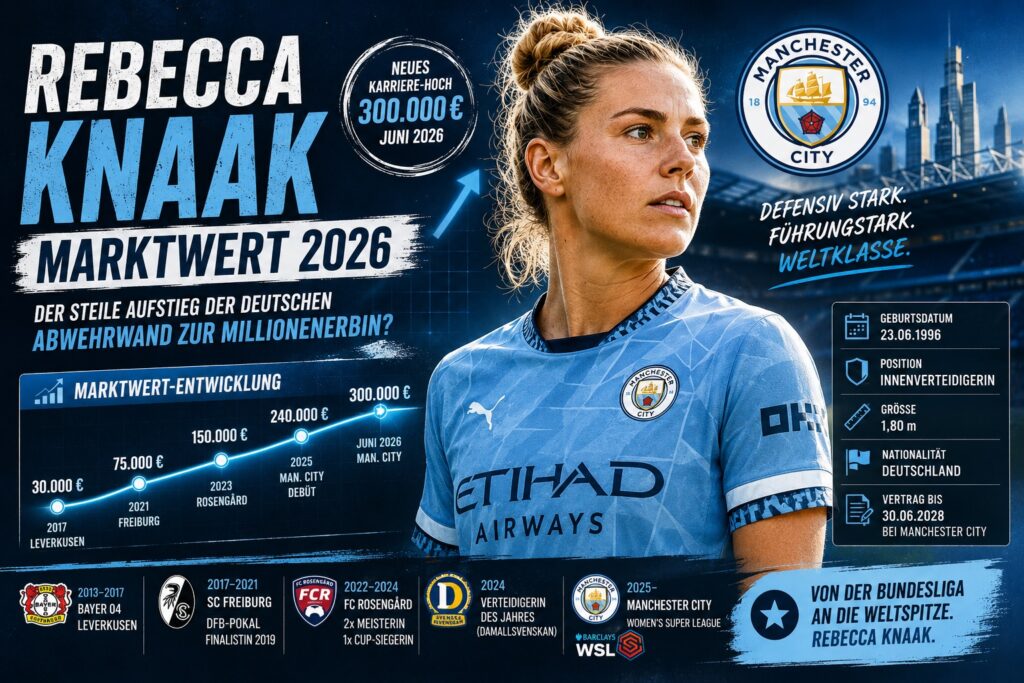 Rebecca Knaak Marktwert
