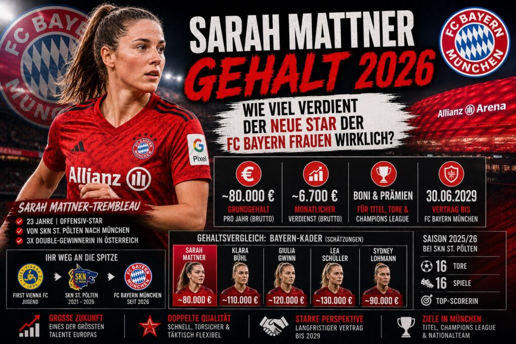 Sarah Mattner Gehalt