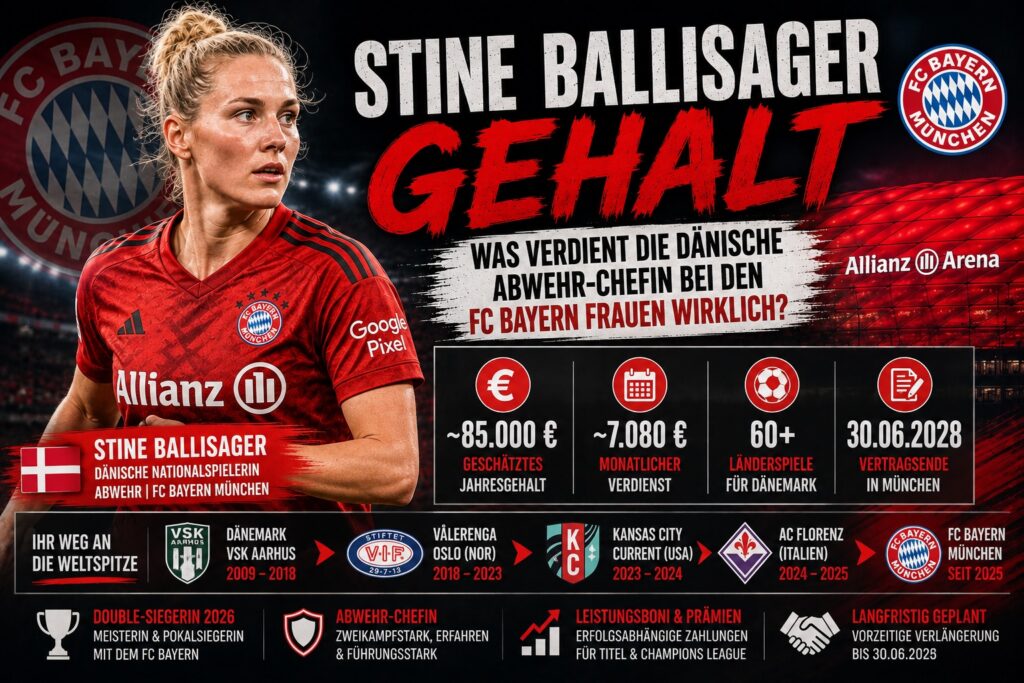 Stine Ballisager Gehalt